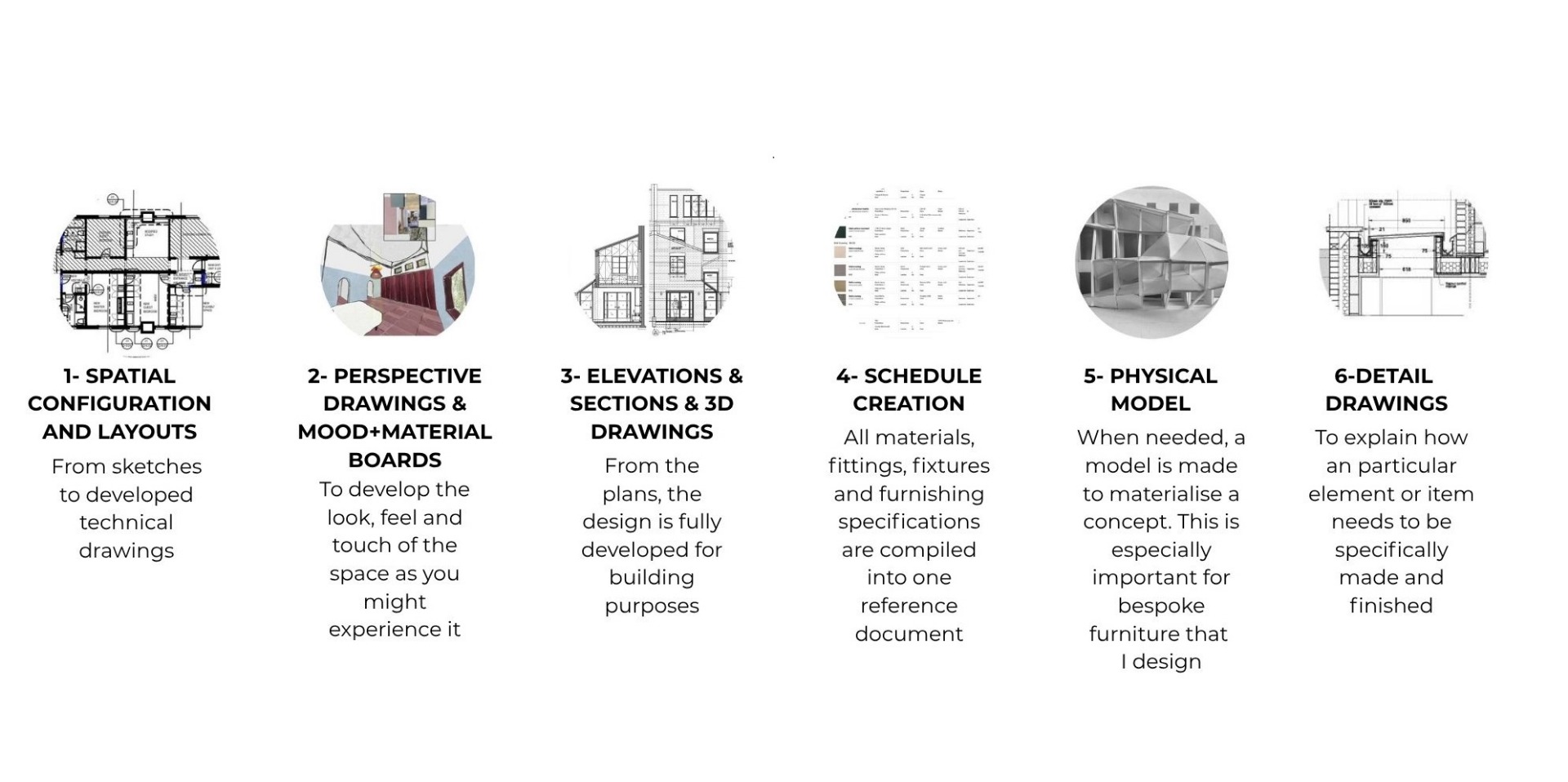 Services - I Servizi: Configurazione spaziale e layout, simulazioni prospettiche e moodboard dei materiali, prospetti, sezioni e modelli 3D per enti preposti e sviluppo del progetto, disegni tecnici esecutivi, computi e specifiche di materiali, arredi e finiture per la preventivazione e la realizzazione, realizzazione di modelli fisici di arredi su misura, disegni di dettaglio di elementi specifici.